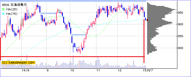 ORACLE TRADERS (INg[_[Y)